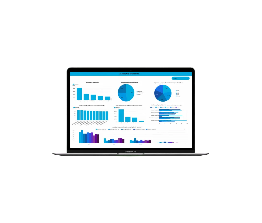 project Store Performance Dashboard — Google Looker Studio