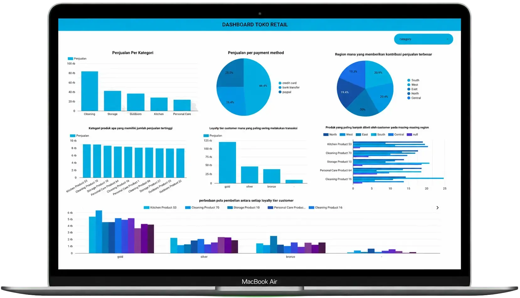Store Performance Dashboard — Google Looker Studio - image 1