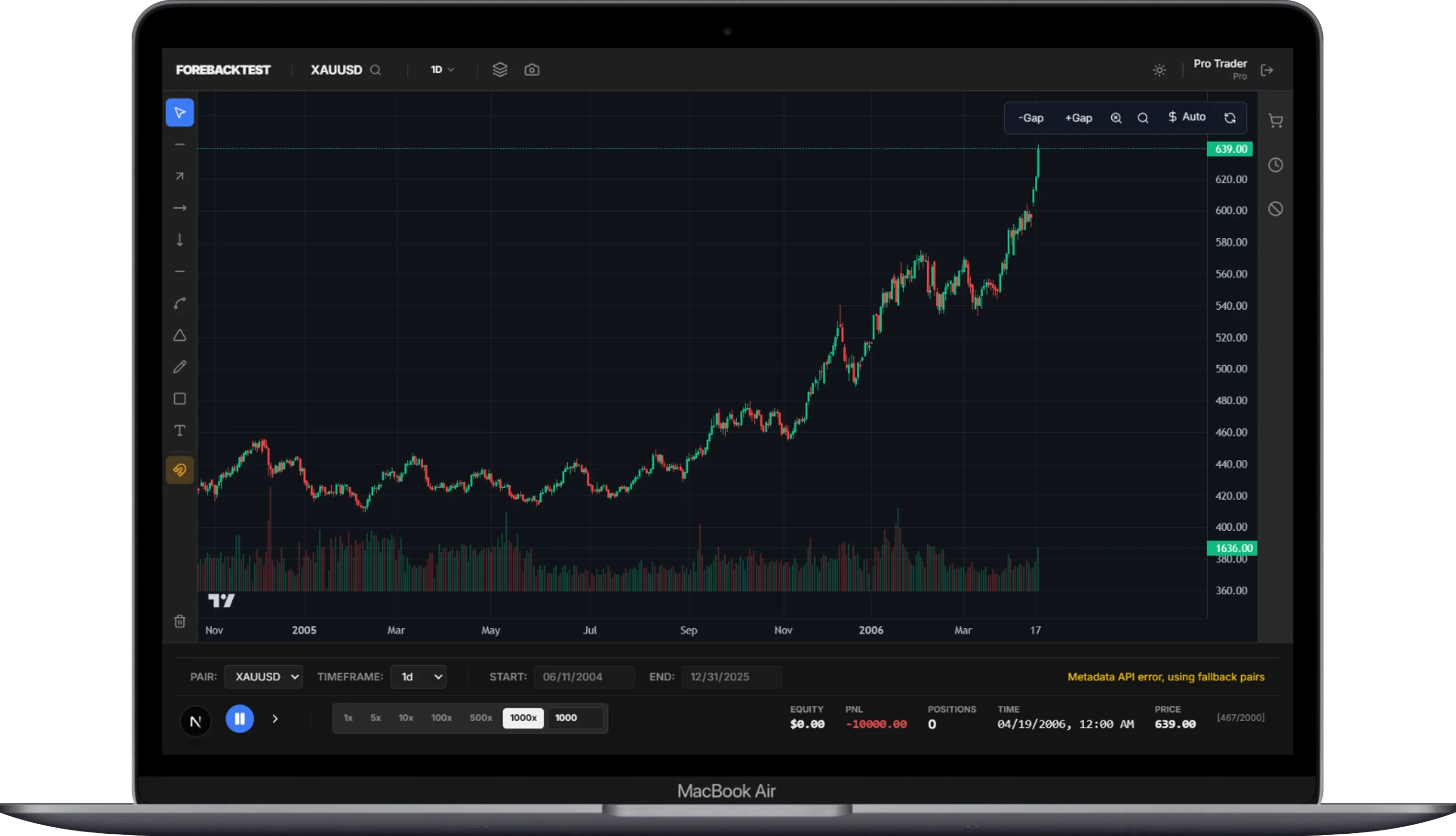 ForeBacktest Platform Replay dan Backtesting Trading - image 1