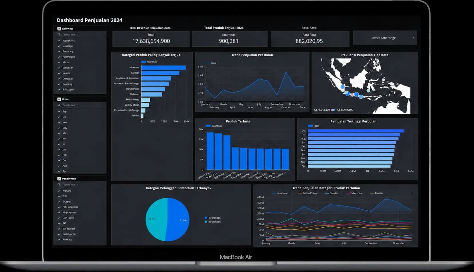 Data Analyst Dashboard Sales 2024 — Google Looker Studio - image 1